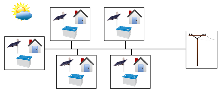Storage With Amply Redundant Megawatt (SWARM)
